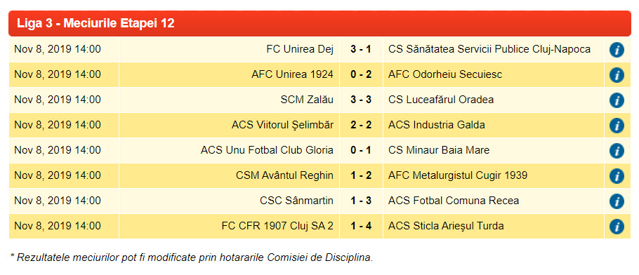 Rezultate Sezon 2018 2019 Liga 3 Seria 5